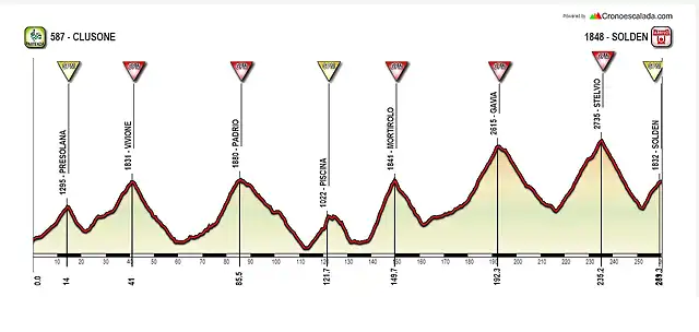 CLUSONE-SOLDEN