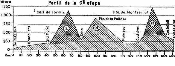 Igualada