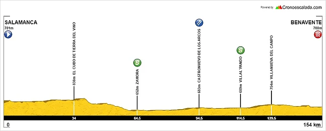 7 SALAMANCA BENAVENTE