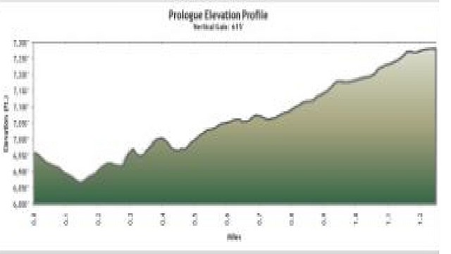 2011tourofutah_prologue_600