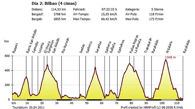 2 Bilbao