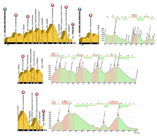 tour 2016 GC