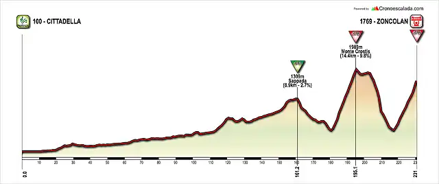 Giro2021_Citadella-Zoncolan_V2