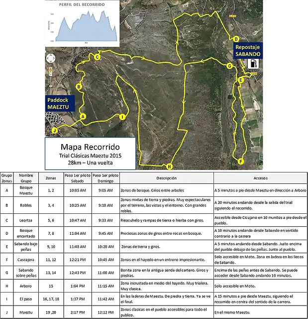 Recorrido y acceso en jpg