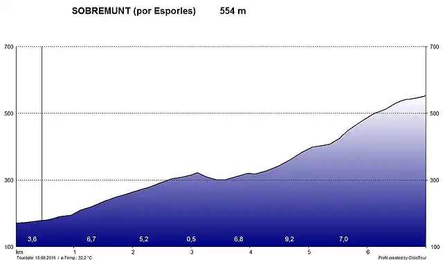 Sobremunt-Esporles