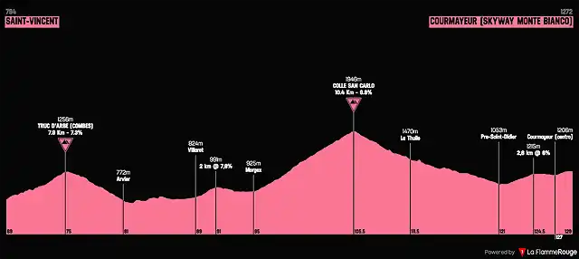 giro-ditalia-2019-stage-14