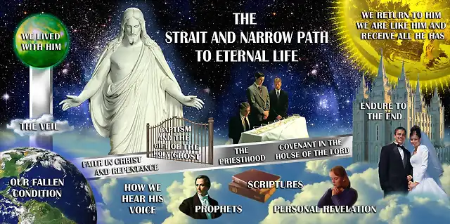 Strait_and_Narrow_Path