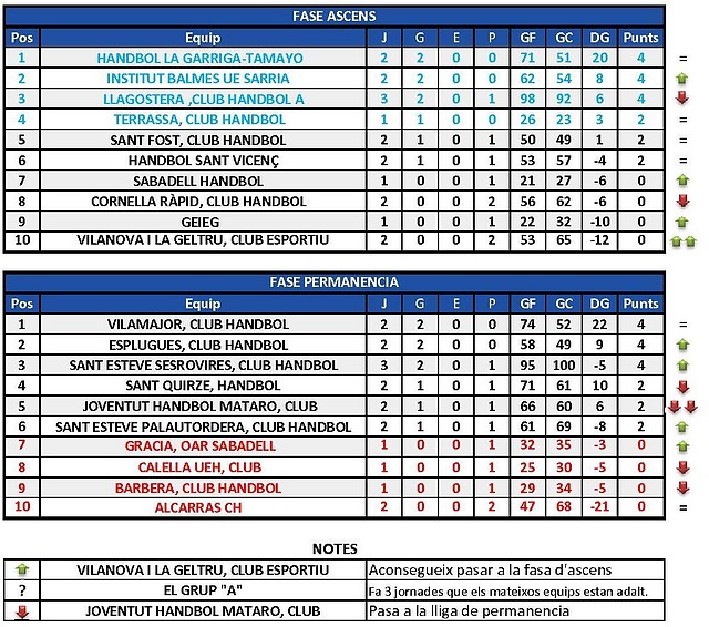 Jornada 6