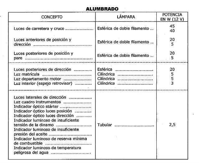 Cuadro luces SEAT 600