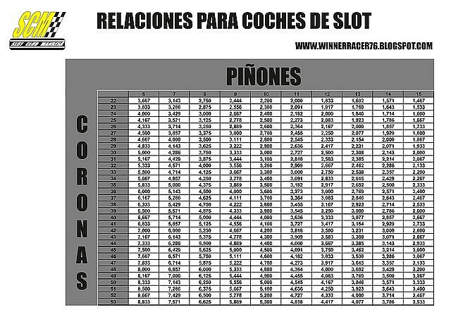 tabla relaciones slot