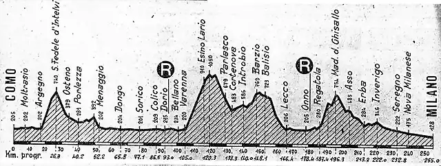 Lombarda 85