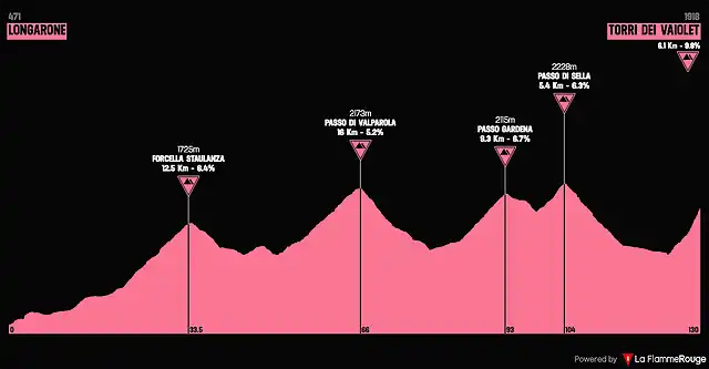 giro1976-19aprox