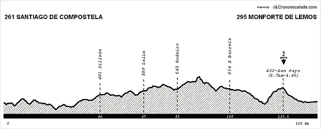 Etapa 2 Domingo - Santiago - Monforte