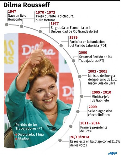 dilma-rousseff-dama-hierro-brasilena_2_2167543