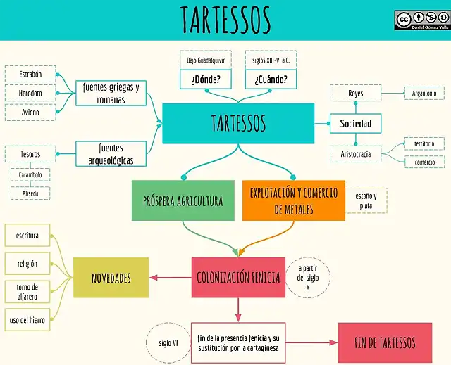 08. TARTESSOS