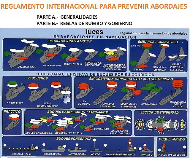 TITULO PARTE A Y B  (ripa)