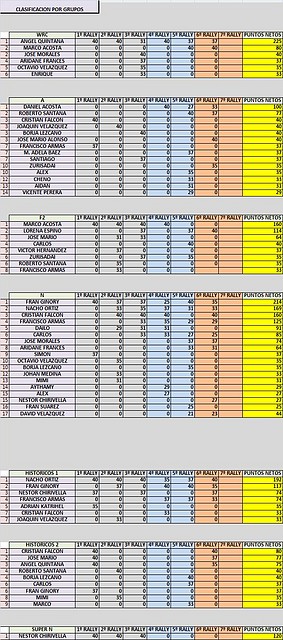 clasificaci?n campeonato