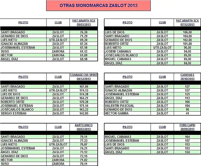 MONOMARCAS ZASLOT 2013-3