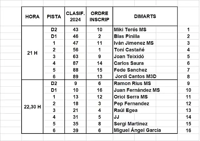 MANIGUES SCM 4