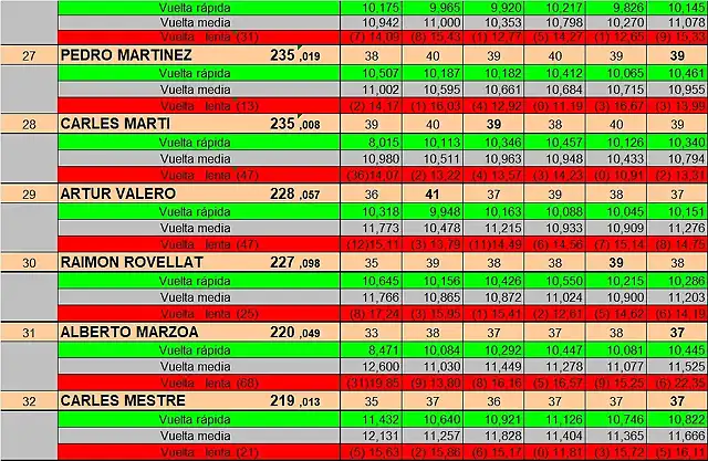 RESUL SLOT4YOU 26 AL 32