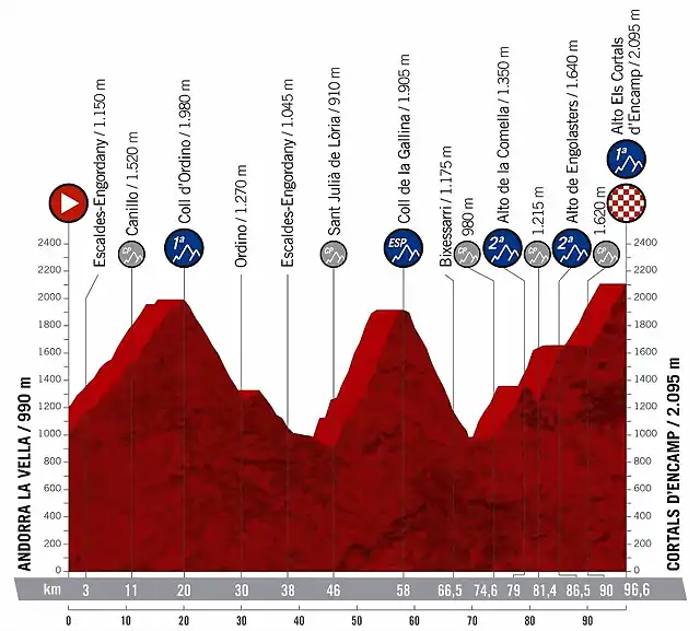 andorra2019