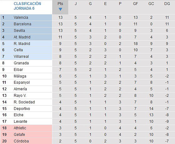Clasif 05 Clasif 05