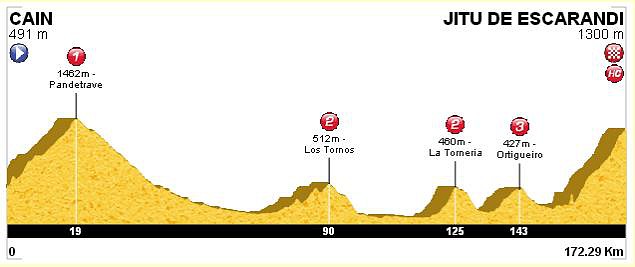 Ruta del Cares