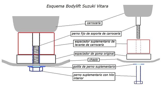 esquema bodylift vitara