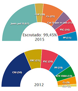 Catalunya2015-1