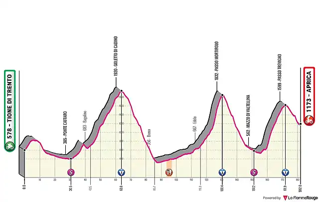 t20-tione-di-trento-aprica