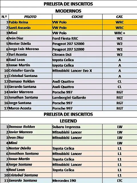 PRELISTA DE INSCRITOS