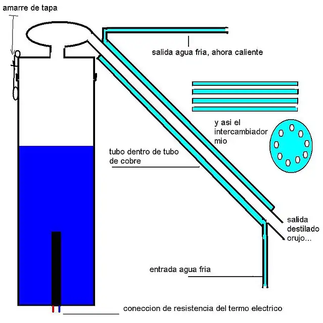 alambique