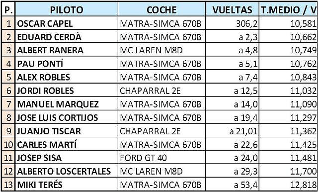 TABLA2 TABLA2