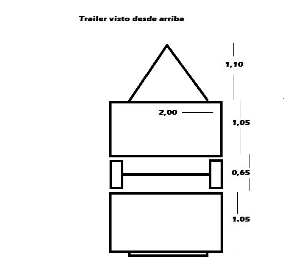 trailer esquema