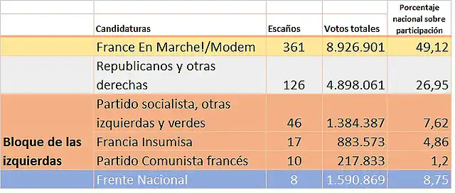 resultados