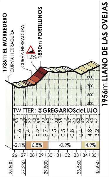 morredero-llano