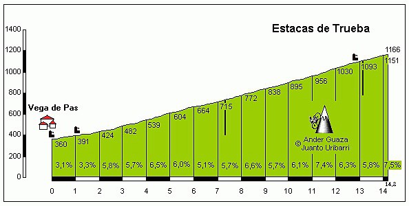 Estacas1