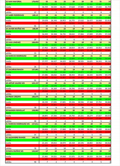 RESULT SLOTCAR DEL 22 AL 33