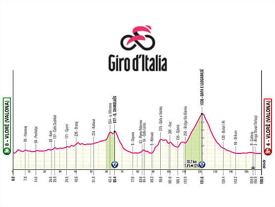 giro-de-italia-et03-perfil-2025-rcs-press giro-de-italia-et03-perfil-2025-rcs-press