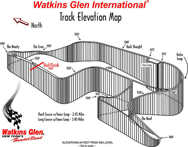 Watkins Glen circuit - elevation