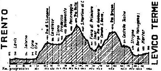 San Lugano 57