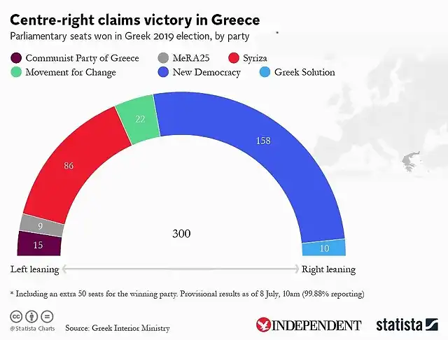 greek-elections-infographic-0