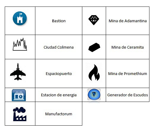 Simbologia