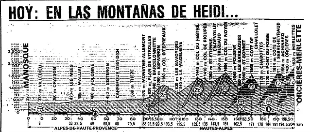 etapa tour 1982. 19