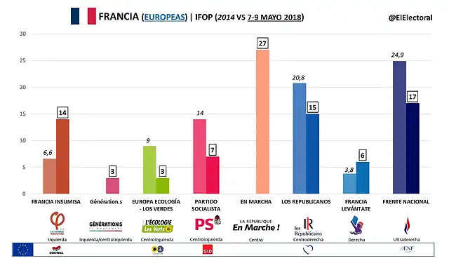 IFOP-Europeas-Francia-Mayo-2018-1