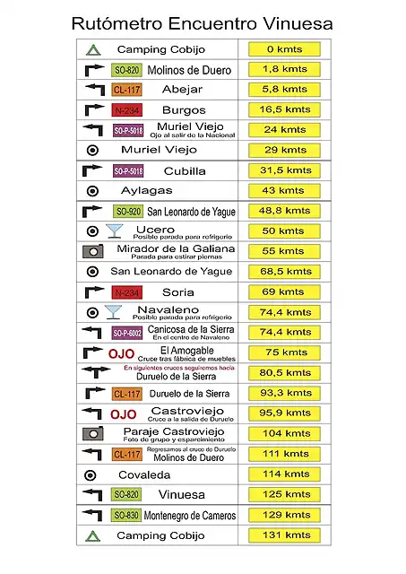 Rut?metro Vinuesa