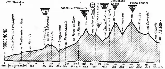 Marmolada 75