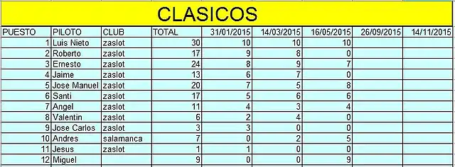 clasicos 2015