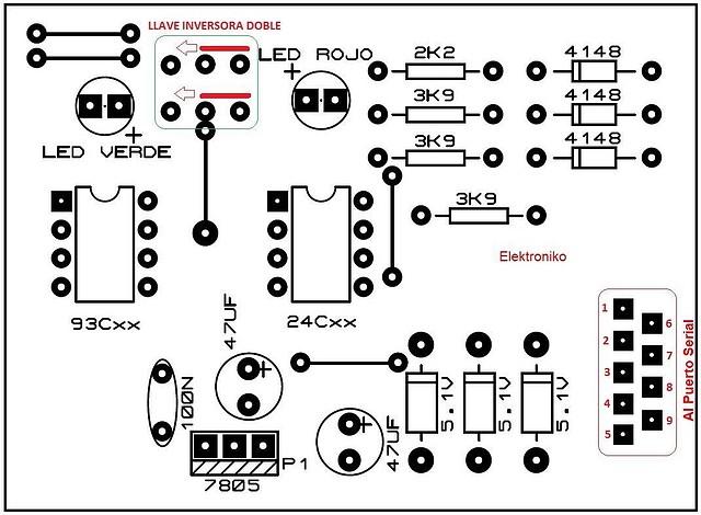 esquema