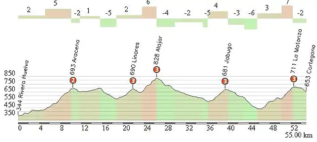 final cortegana